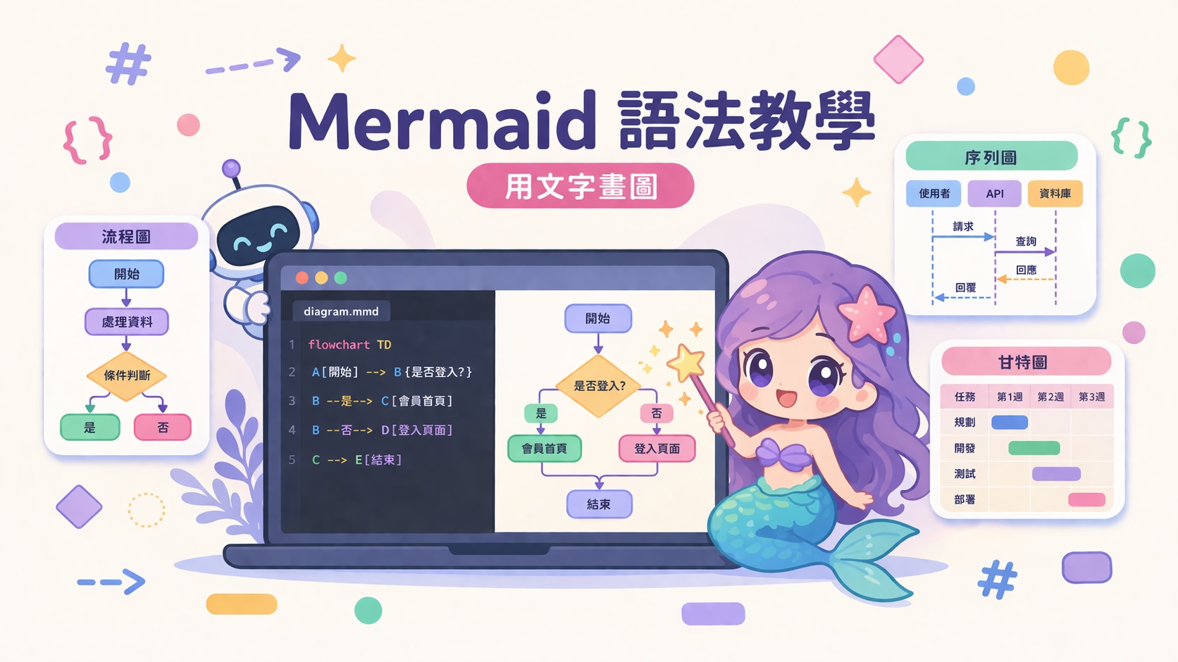 Mermaid 語法教學｜流程圖範例、語法速查與線上預覽