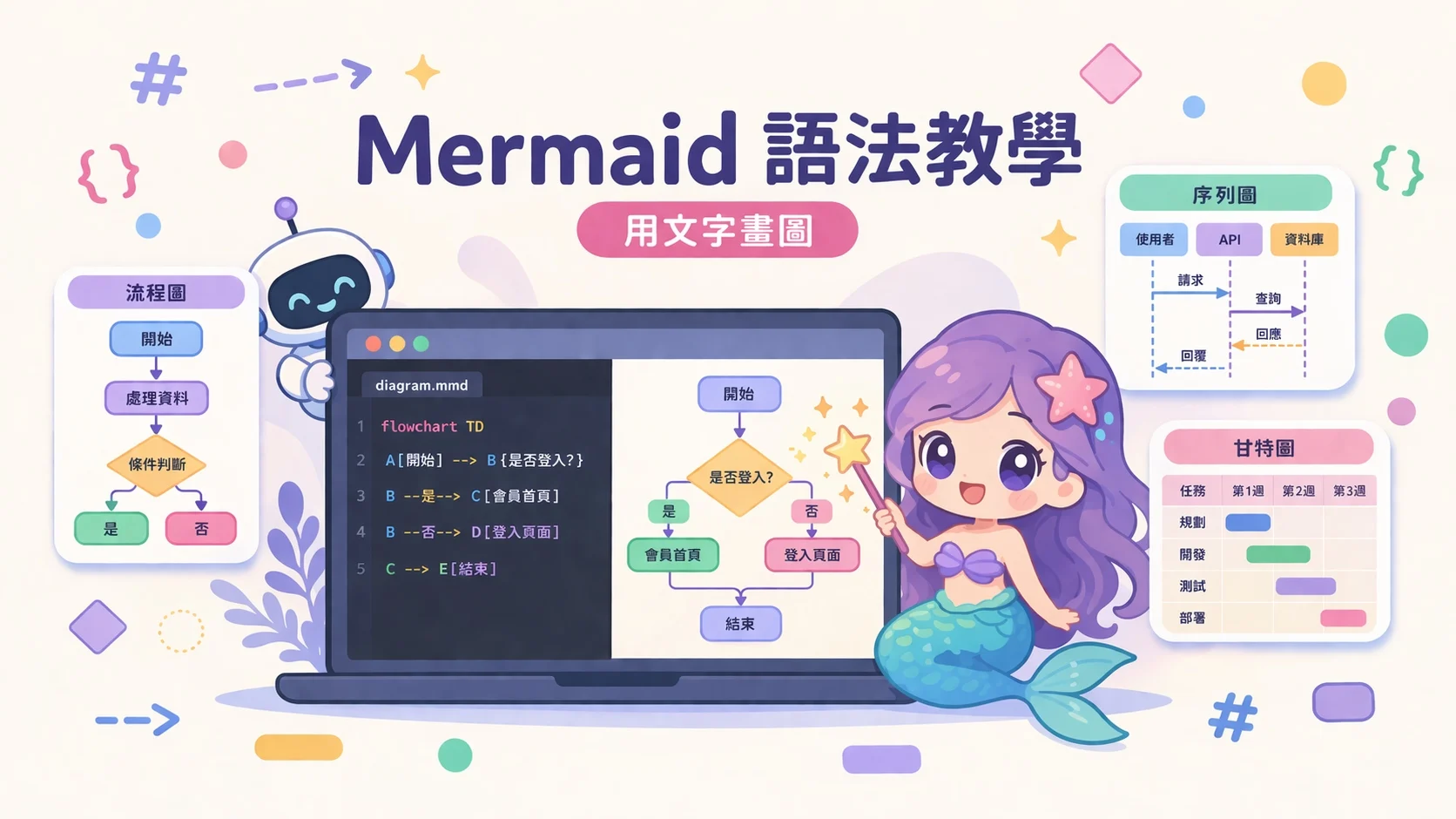 Mermaid 語法教學｜流程圖範例、語法速查與線上預覽