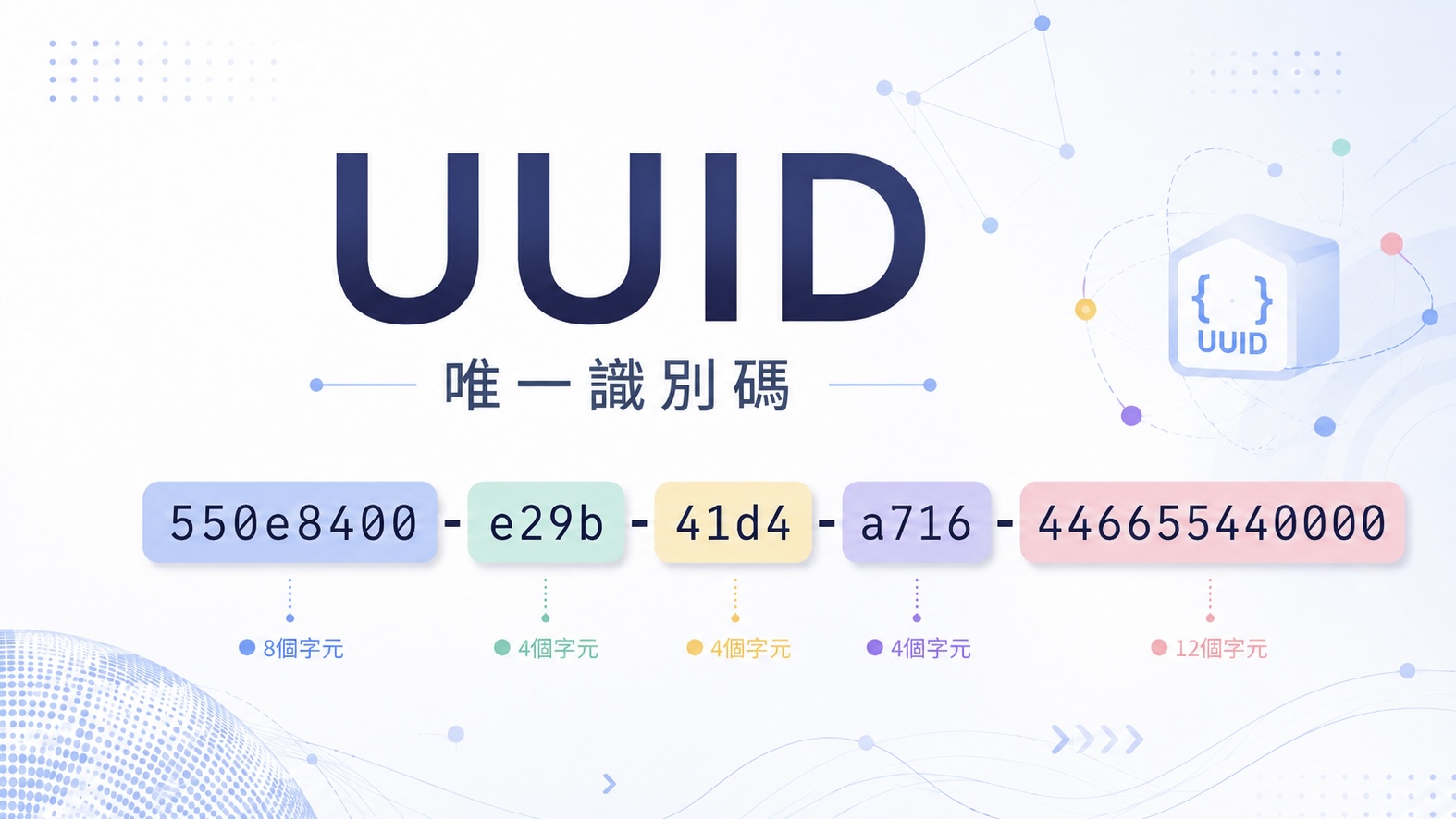 UUID 版本演進與 ULID 完整指南｜v1 到 v7 差異與資料庫主鍵選擇